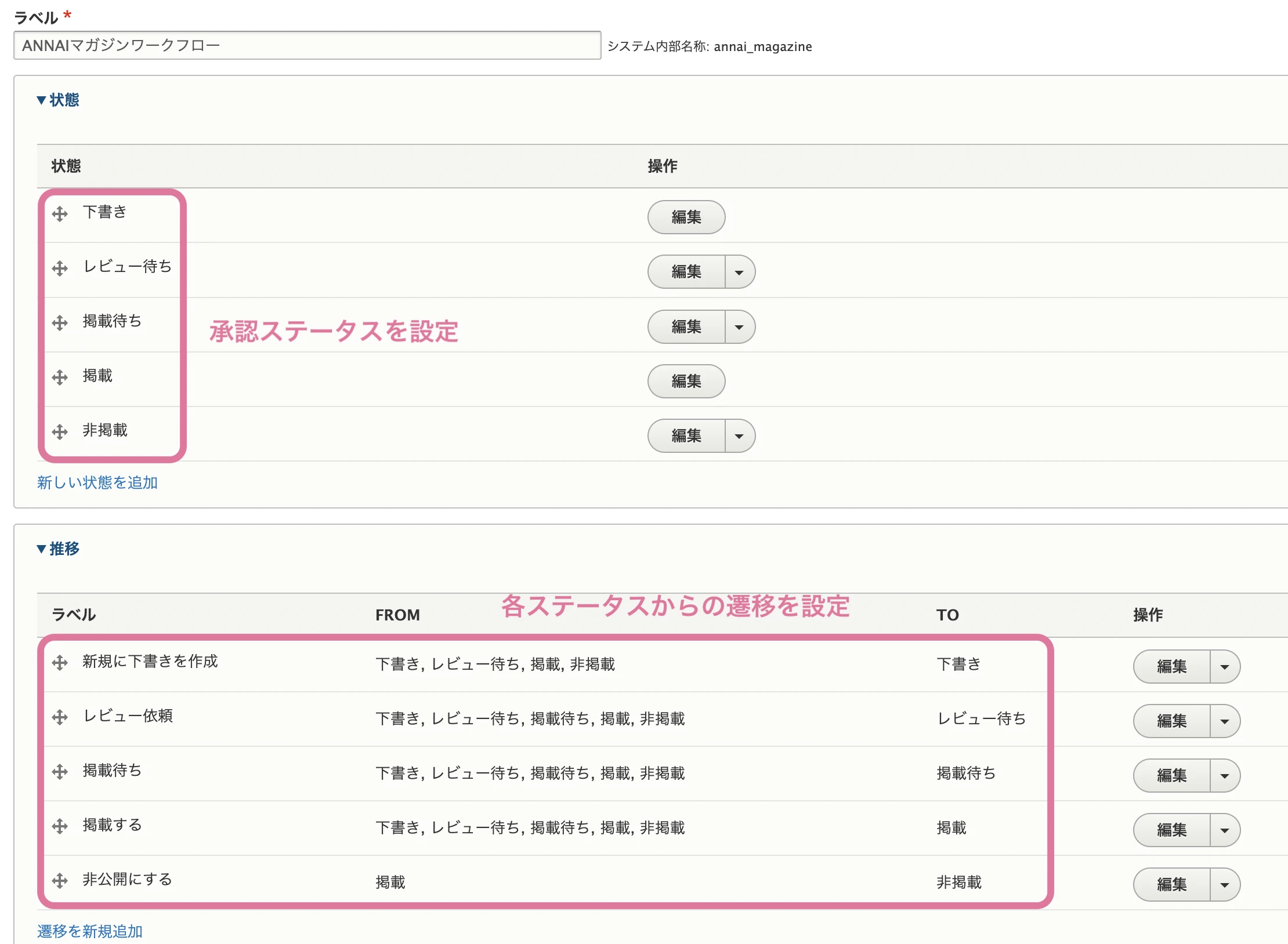 Drupal8で標準実装されたワークフロー機能：承認ステータスと各ステータスからの遷移を独自に設定可能