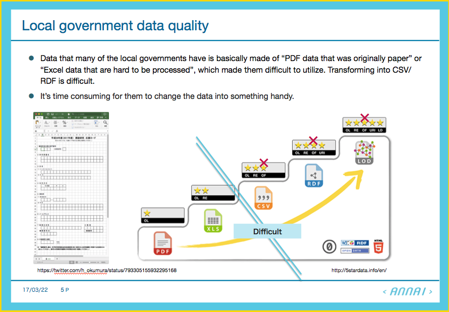 localgovdata