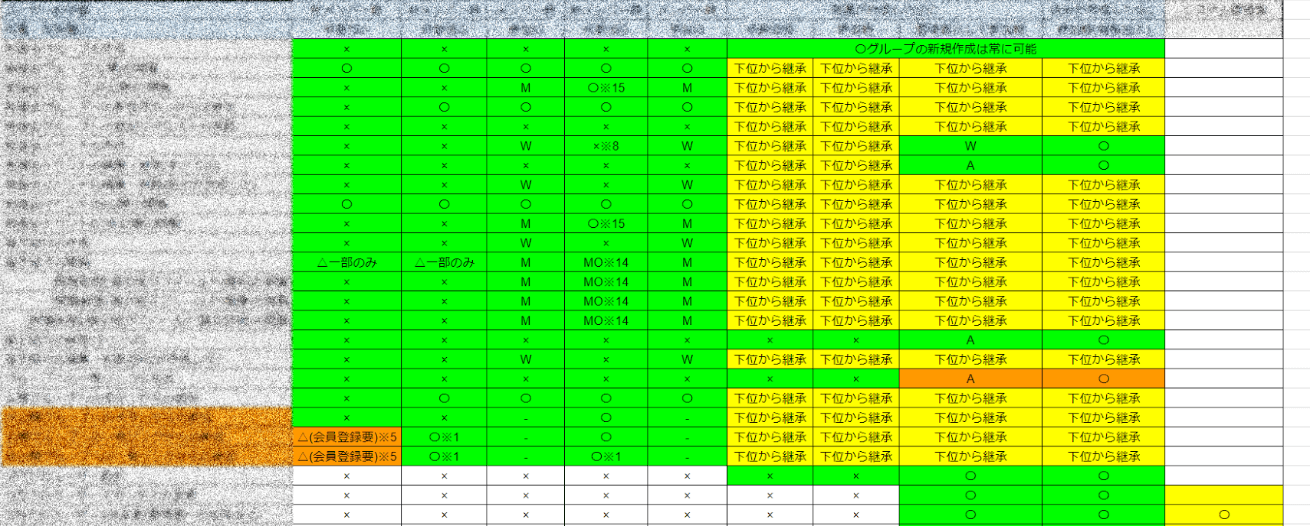 ロールによる権限一覧表