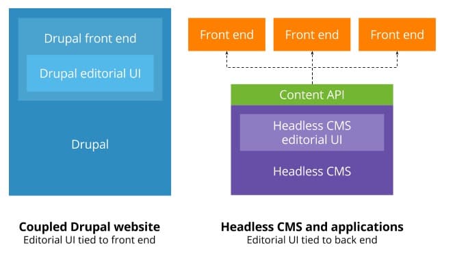 Headless CMS 1
