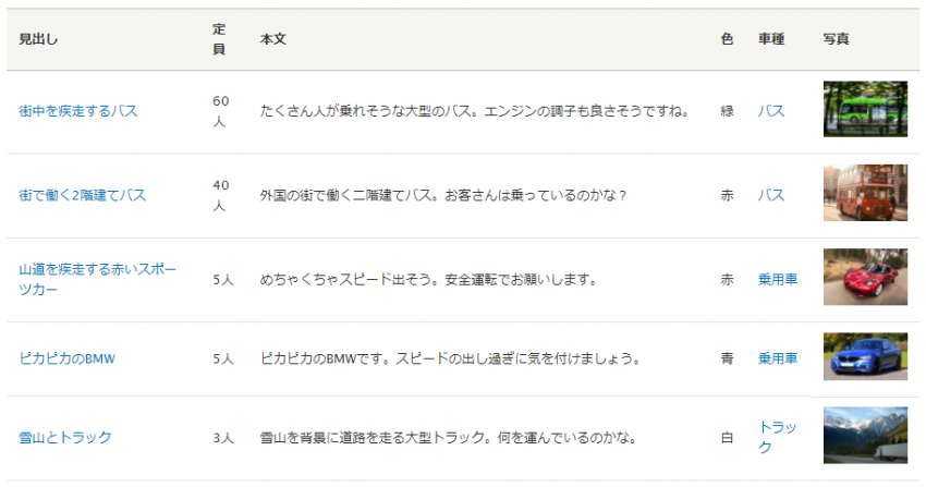 並び替え基準に定員フィールドを追加した結果