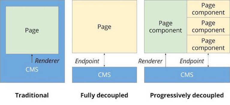 Drupalのテーマシステムについて
