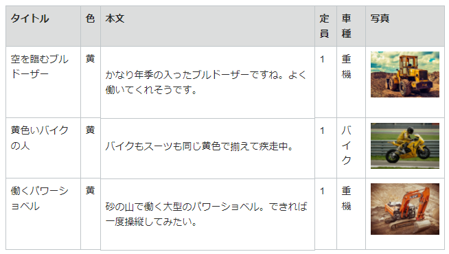 自動車コンテンツを抽出したテーブル出力の例