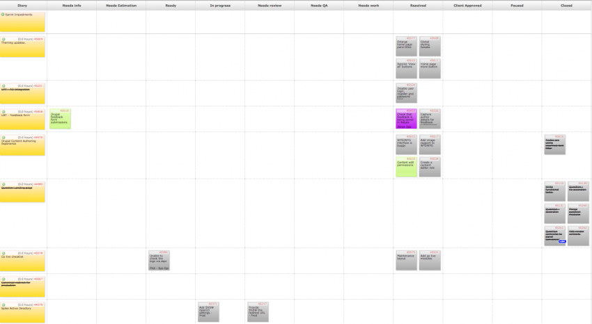 kanban