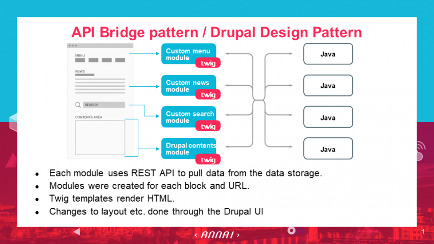 estat design pattern