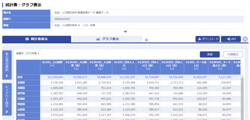 既存のバックエンドシステムが提供するデータ表示システム