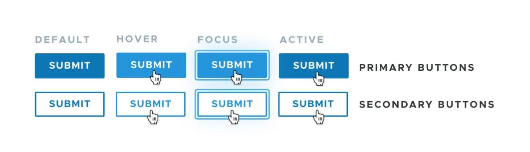 The screenshot of buttons