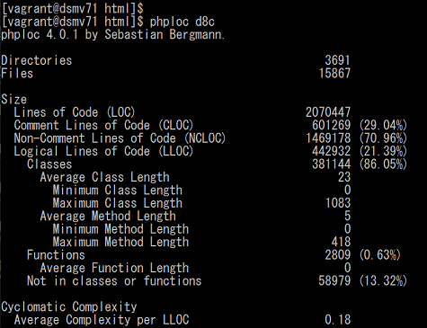 phploc の実行例
