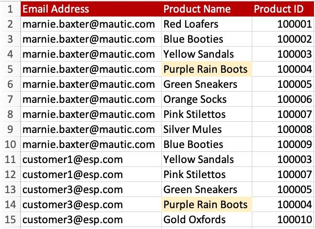 文章内で触れているデータベーステーブル内容のスクリーンショット