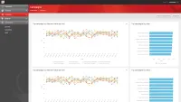 sitecore