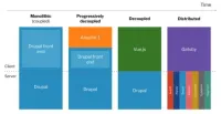 4th wave of CMS