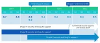 D9 Road Map