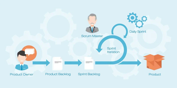 An abstracted chart that depicts typical agile iterations