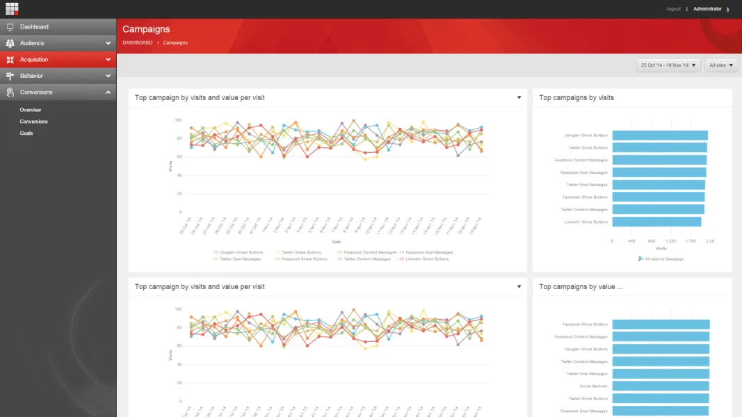 sitecore